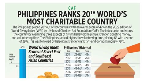 world eagle charitable finance international philippines|About Us .